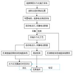 中国操逼视频网站基于直流电法的煤层增透措施效果快速检验技术